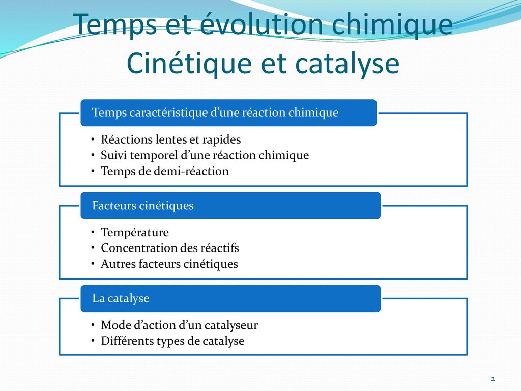 Chapitre Temps Et Volution Chimique Cin Tique Et Catalyse Ppt